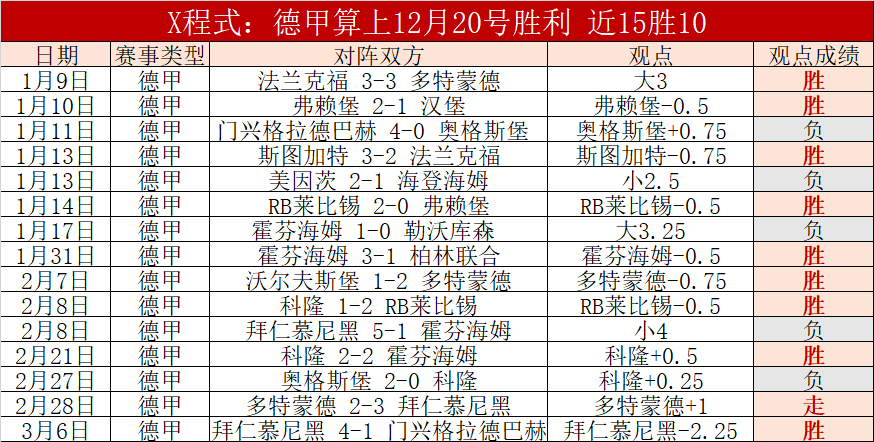 梅西传射,姆巴佩世界,巴黎圣日耳,世界杯官网地址,世界杯官方网站,世界杯赛事官网,足球世界杯官网,世界杯信息入口