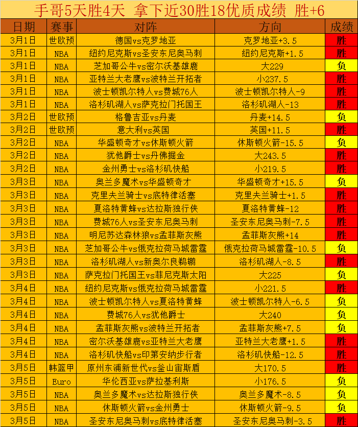 热刺,完胜曼城,世界杯官网地址,世界杯官网地址,世界杯官方网站,世界杯赛事官网,足球世界杯官网,世界杯信息入口
