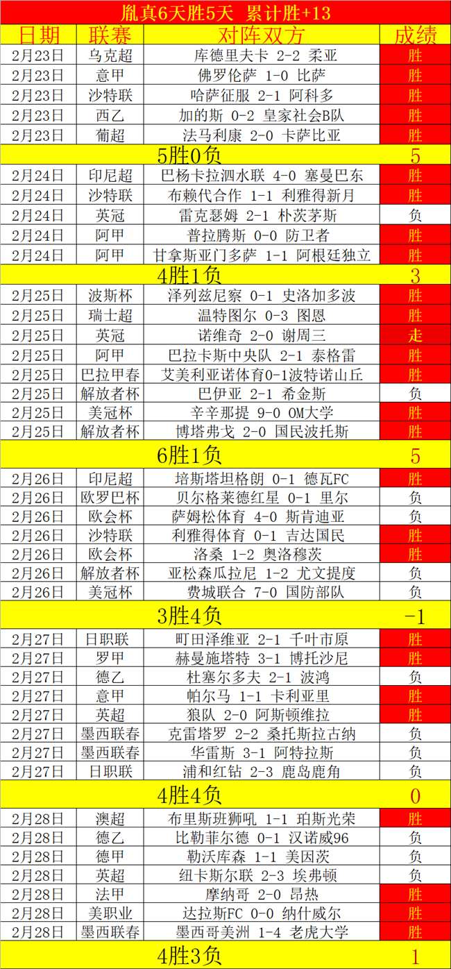 內馬爾舊愛,證言,內馬爾與其,世界杯官网地址,世界杯官方网站,世界杯赛事官网,足球世界杯官网,世界杯信息入口